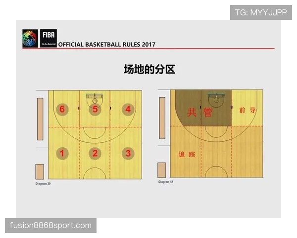 篮球防守规则深度解析：界定合法防守的依据