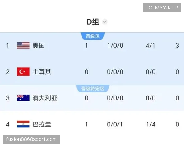 世界杯D组黑马球队战力指数分析